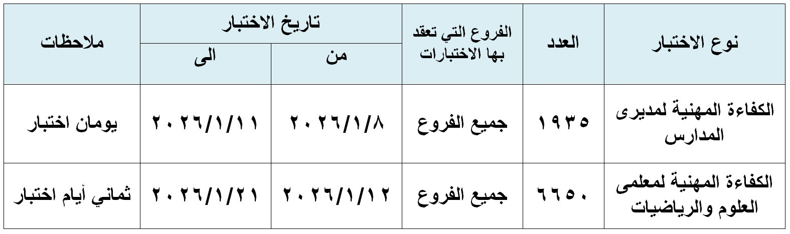 بدء اختبارات الكفاءة المهنية لمديرى ومعلمى المدارس الرسمية للغات والمتميزة