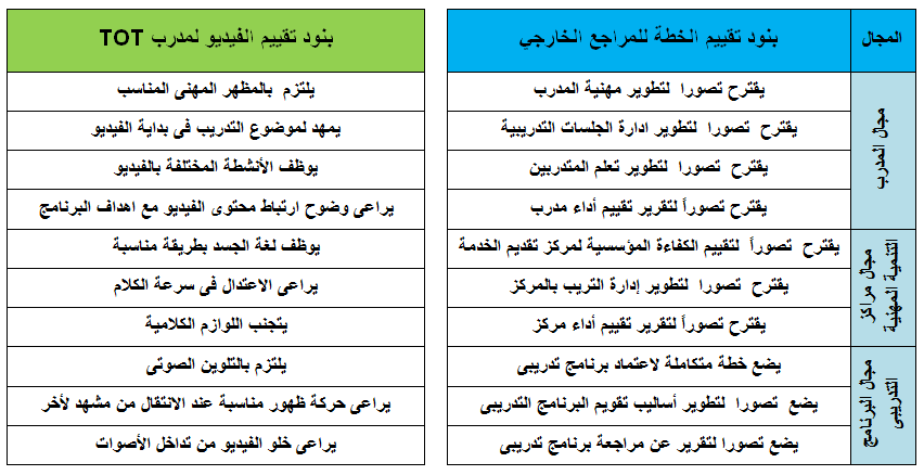 بنود التقييم